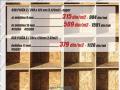 Uradi Sam OSB ploče 3 debljina 15mm tabla