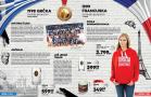 Akcija Roda katalog Istorija košarke 05. septembar do 05. oktobar 2016 43562