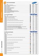 Akcija Office1 Superstore katalog 2016 43815
