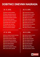 Akcija Maxi milioner dobitnici nagrada decembar 2016 50825