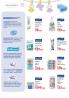 Akcija Katalog DM akcija februar 2017 51496