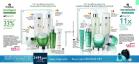 Akcija Oriflame katalog maj 2017 55426