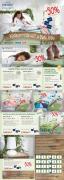 Katalog RODA i Dormeo akcija lojalnosti, 19. jun do 10. septembar 2017