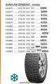 Uradi Sam Cordiant zimske gume 155/70 R13 75T