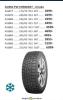 Uradi Sam Cordiant Zimske gume 175/70 R13